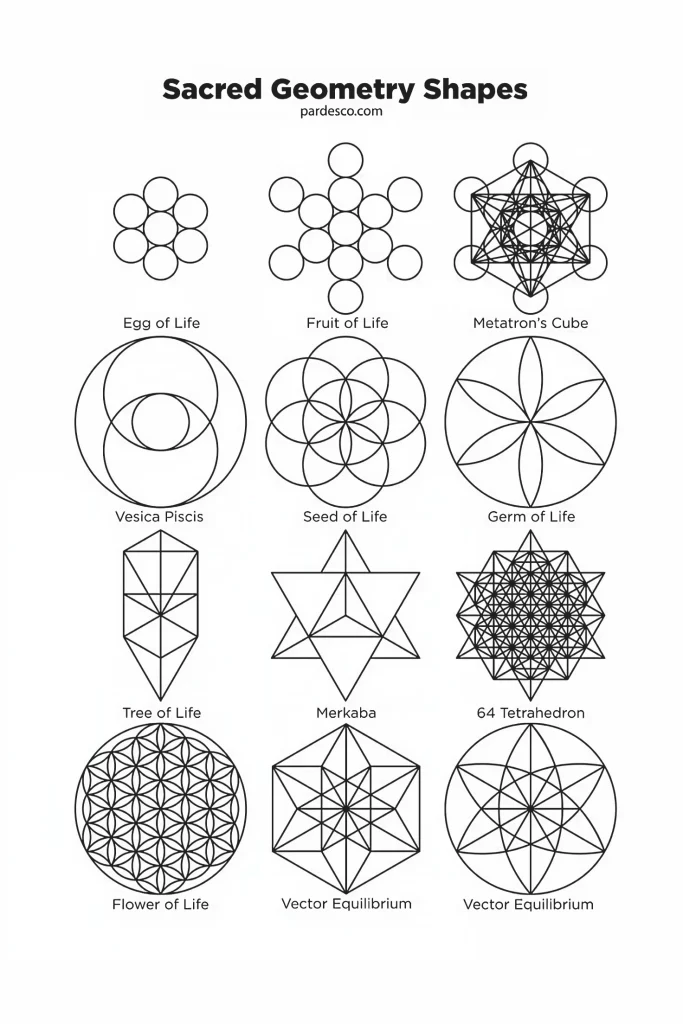 Os elementos e exemplos da Geometria sagrada 